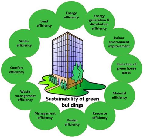 Green magic homes cost evaluation